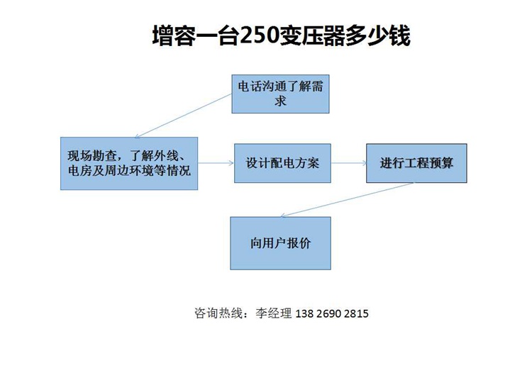 增容一臺250變壓器多少錢