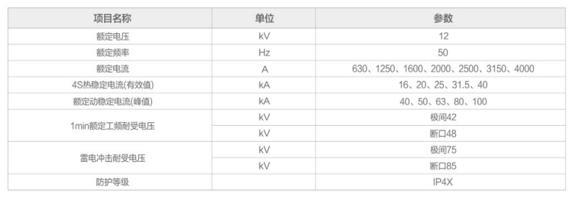 中置柜性能參數